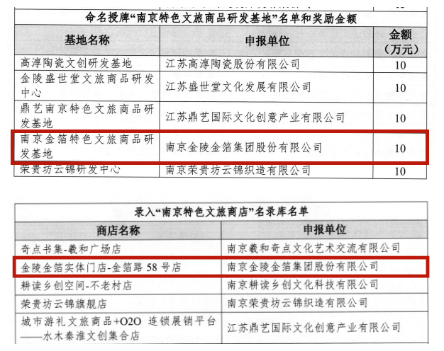 2020年12月23日,金陵金箔成功录入“南京特色文旅商店名录库”.png