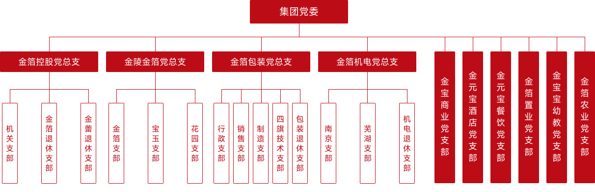 拼搏(中国)党委.png 拼搏(中国)党委.png